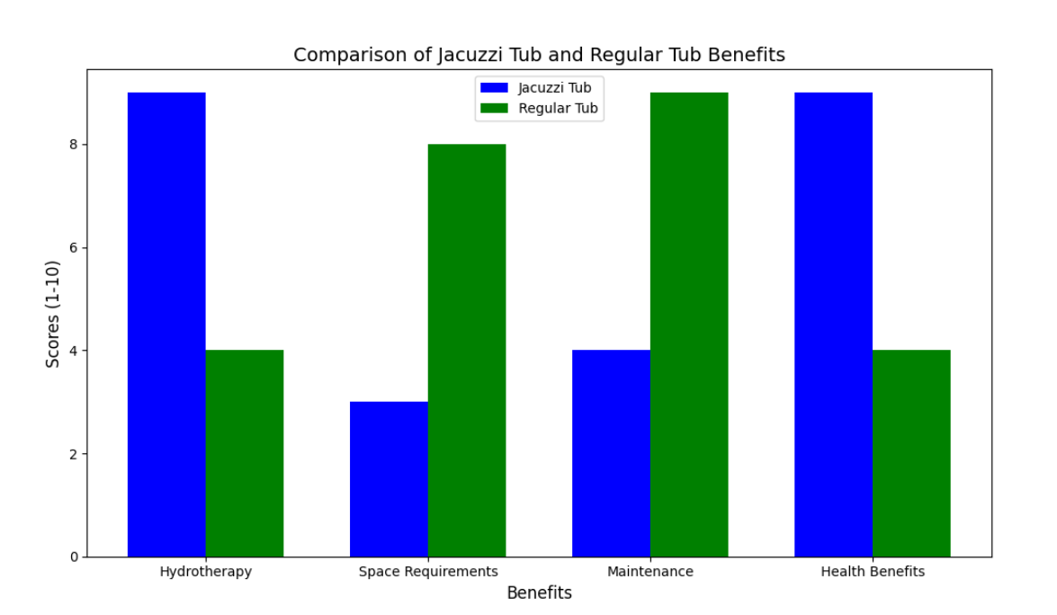 Comparison Comparación